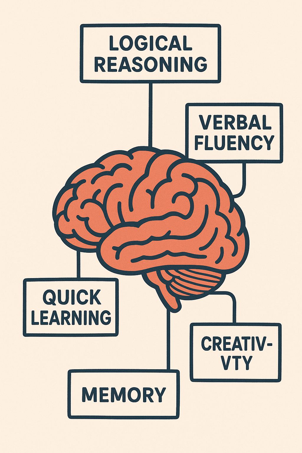 Actionable steps on how to increase IQ through lifestyle and learning.